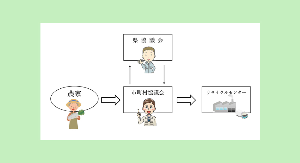 回収スキーム等について